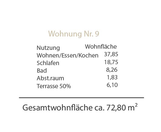 Flächenberechnung Wohnung Nr. 9 Flächenberechnung Wohnung Nr. 9
